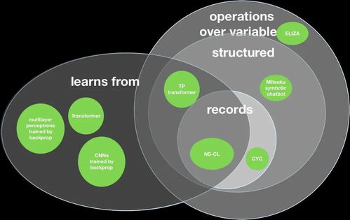 下一代人工智能 引領(lǐng)未來的基礎(chǔ)軟件開發(fā)革命