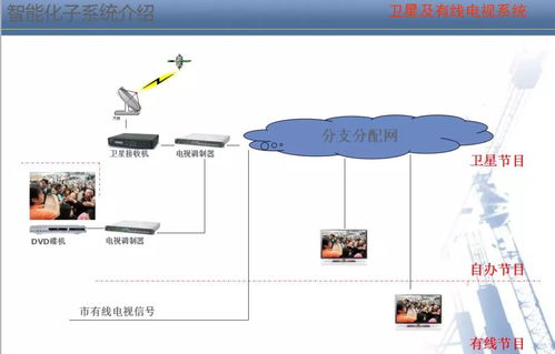 智能化弱電系統(tǒng)與人工智能基礎(chǔ)軟件開發(fā) 融合與應(yīng)用培訓(xùn)指南